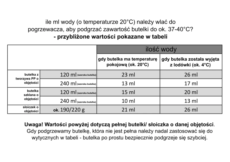 pol_pl_Podgrzewacz-butelek-dla-dzieci-czas-90-sekund-REER-108_5.png