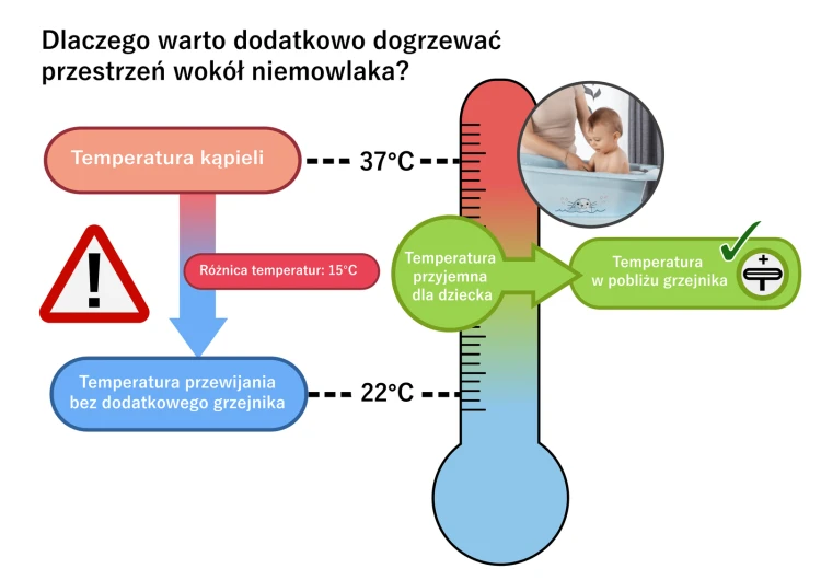 pol_pl_Grzejnik-dla-niemowlat-na-stojaku-2w1-timer-pilot-350W-700W-HeatCare-REER-1214_2.png