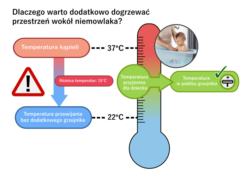 pol_pl_Grzejnik-dla-niemowlat-na-stojaku-2w1-timer-pilot-350W-700W-HeatCare-REER-1214_2.png